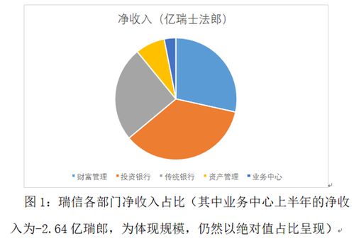 如何理解瑞士信贷危机的现状与前景