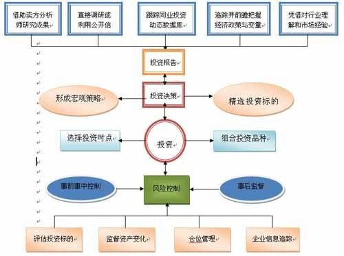 北京积吉胜投资管理有限公司简介