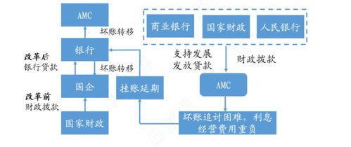 2021资产管理行业研究报告