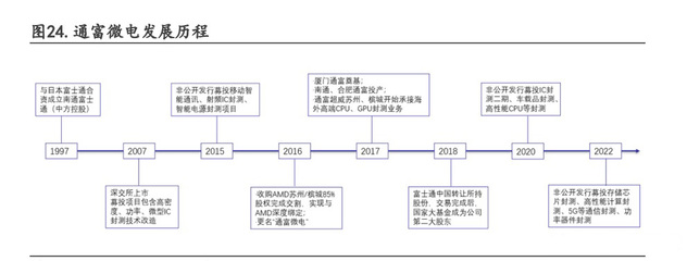 集成电路行业专题:先进制程贴近极限,Chiplet迎来黄金发展期