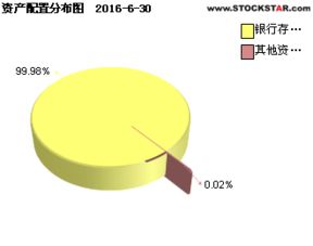 广发理财年年红 270043