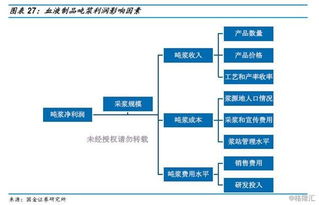 血制品行业深度 投资框架演变和未来趋势分析