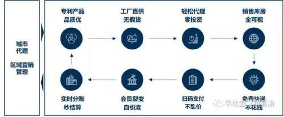 引领汽后润滑领域国货新浪潮,打造中国润滑领域高端创新品牌