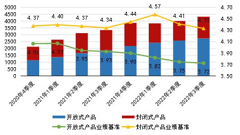 有数说 理财三季报 三季度理财产品业绩比较基准持续下降