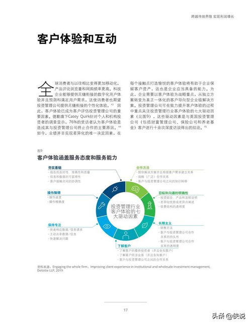 德勤 2020年投资管理行业展望