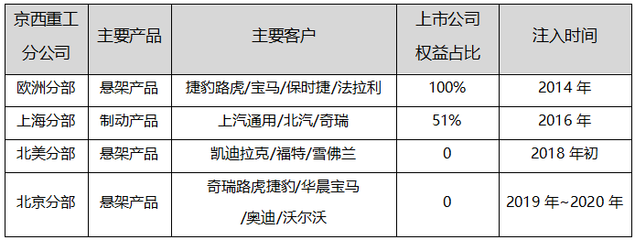 黎明前的黑暗,一个用时间换价值的投资机会