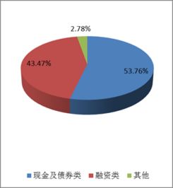 建设银行个人客户