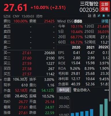 三花智控:公司与某些特定客户签订了严格的保密协议