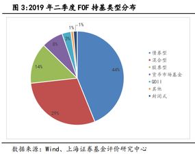 fof作为大买家,都喜欢哪些基金