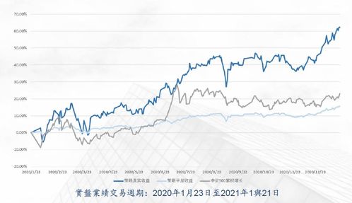 领世投资管理公司推出 全明星美元对冲投资产品 ,推进金融服务新生态