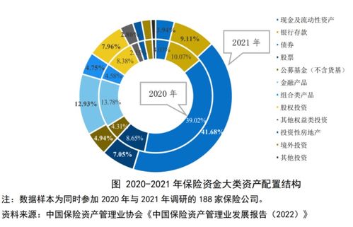 巨额保险资金投向哪 这份报告给出答案