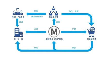 MKF上线,或将开启稳定币的商用时代